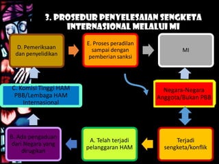 3. Prosedur Penyelesaian Sengketa
Internasional Melalui MI
 
