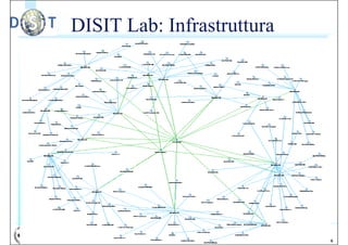 Overview of Distributed Systems course by Paolo Nesi | PDF | Computer ...