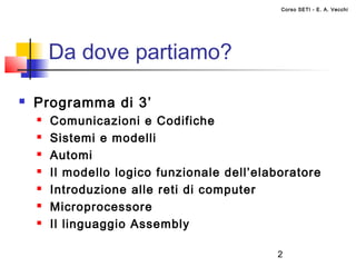Corso SETI - E. A. Vecchi




        Da dove partiamo?

   Programma di 3’
       Comunicazioni e Codifiche
       Sistemi e modelli
       Automi
       Il modello logico funzionale dell’elaboratore
       Introduzione alle reti di computer
       Microprocessore
       Il linguaggio Assembly

                                             2
 