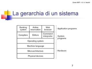 Corso SETI - E. A. Vecchi




La gerarchia di un sistema




                       7
 