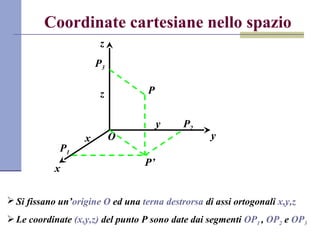 Coordinate cartesiane nello spazio
O
x
y
z
Si fissano un’origine O ed una terna destrorsa di assi ortogonali x,y,z
Le coordinate (x,y,z) del punto P sono date dai segmenti OP1 , OP2 e OP3
P
P’
P1
P2
P3
x
y
z
 