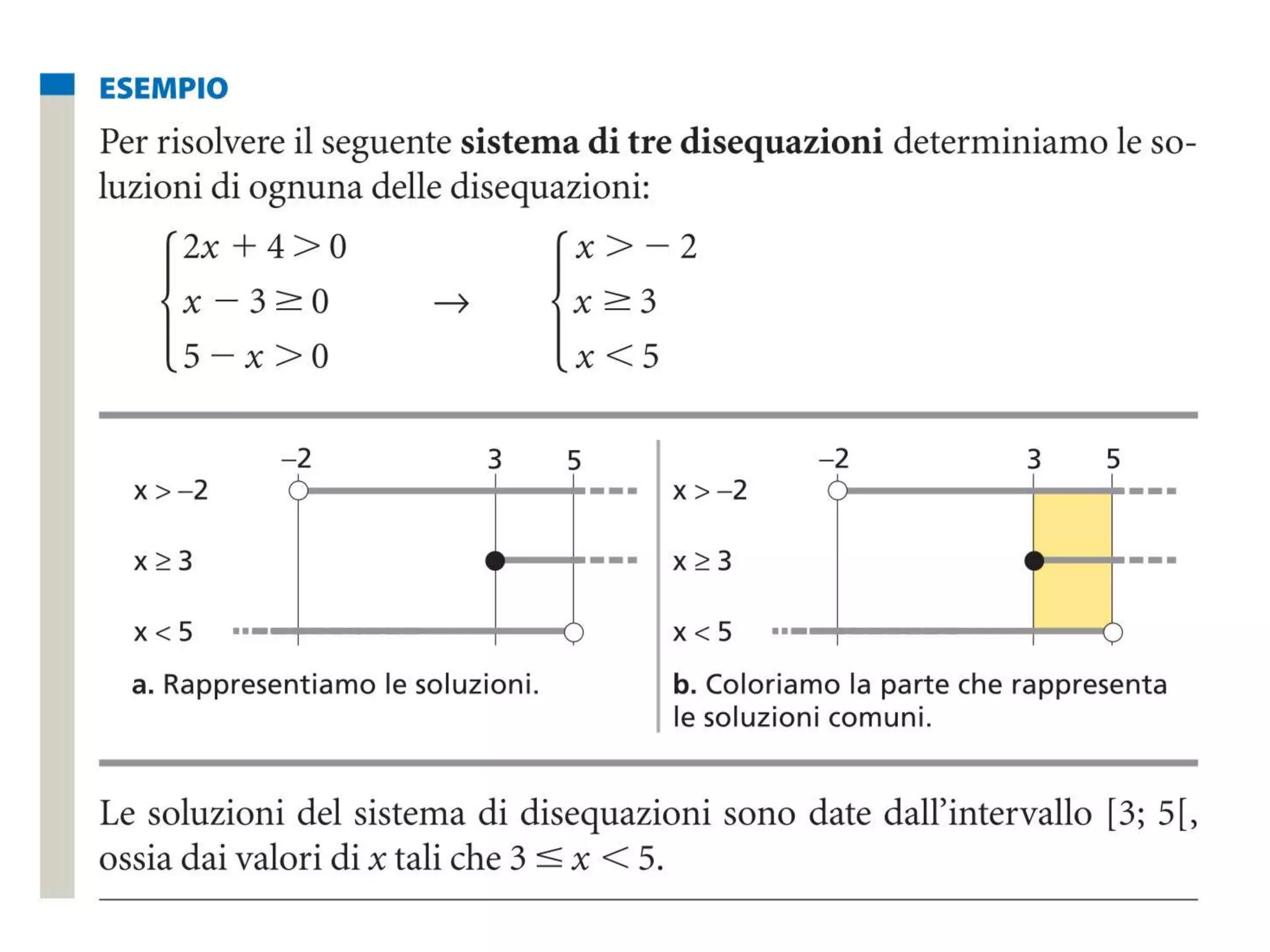 Sistemi di disequazioni | PPT
