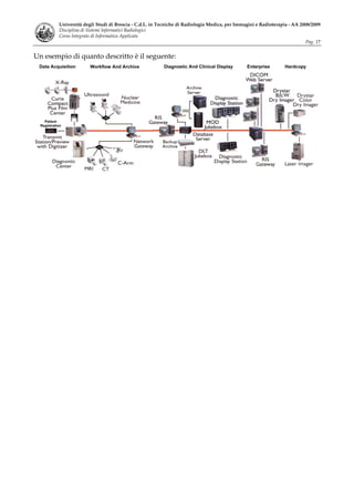 Sistemi Informatici Radiologici Tsrm 2008 09