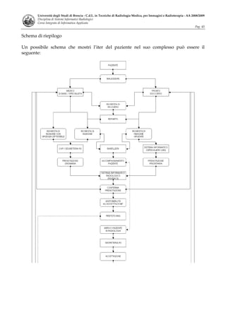Sistemi Informatici Radiologici Tsrm 2008 09