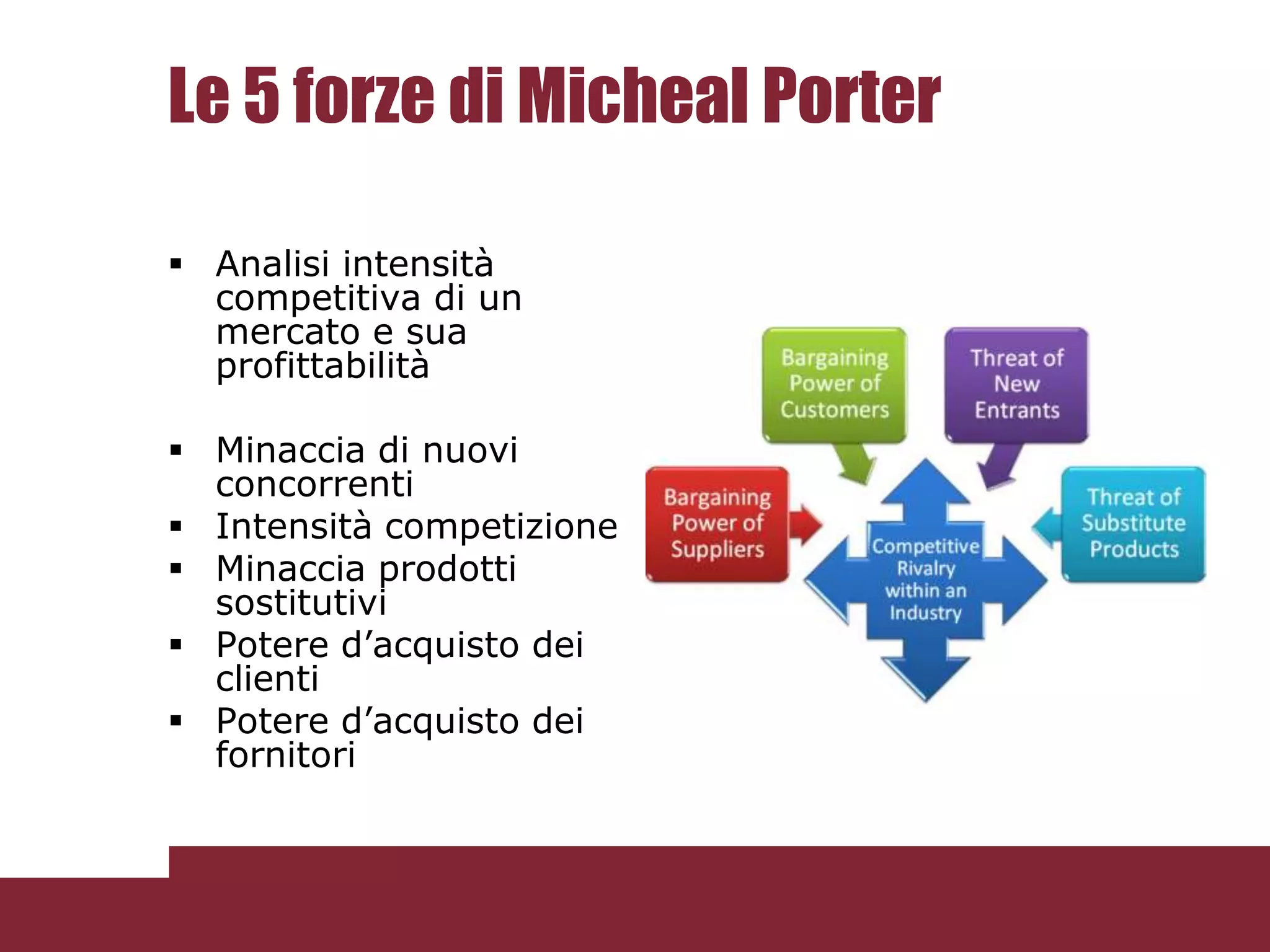 Come si forma una strategia?Analisi scenario AS ISFotografia interna e della concorrenzaAmbiente micro (distretto, industria Paese) e macro (trend dell’industry nel mondo)