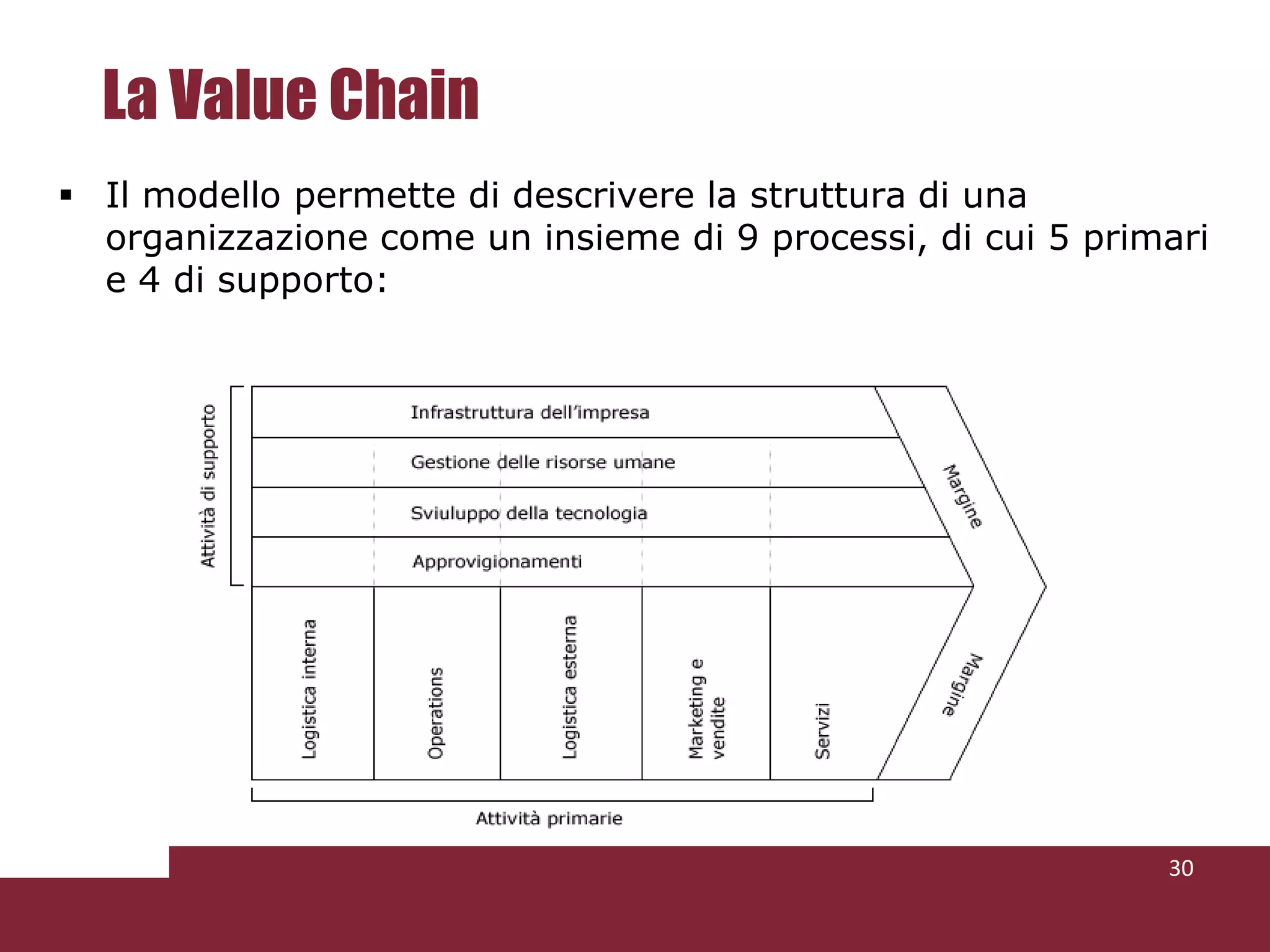 Come si forma una strategia?e di breve