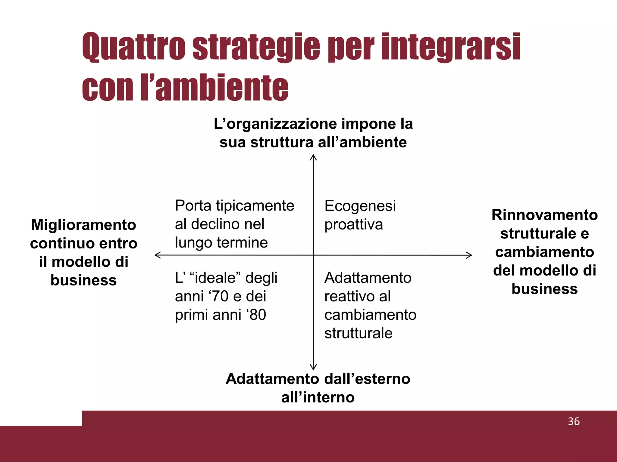 Michael PorterIl sistema strategico di Porter consiste principalmente in:Analisi delle 5 Forze di Porter (5 Forcesanalysis) Gruppi strategici (strategicgroups) Catena del valore (valuechain) Strategie generiche di: leadership di costo, differenziazione, focalizzazione (mercato di nicchia) Strategie di posizionamento nel mercato basate su: varietà, bisogni e accesso 28