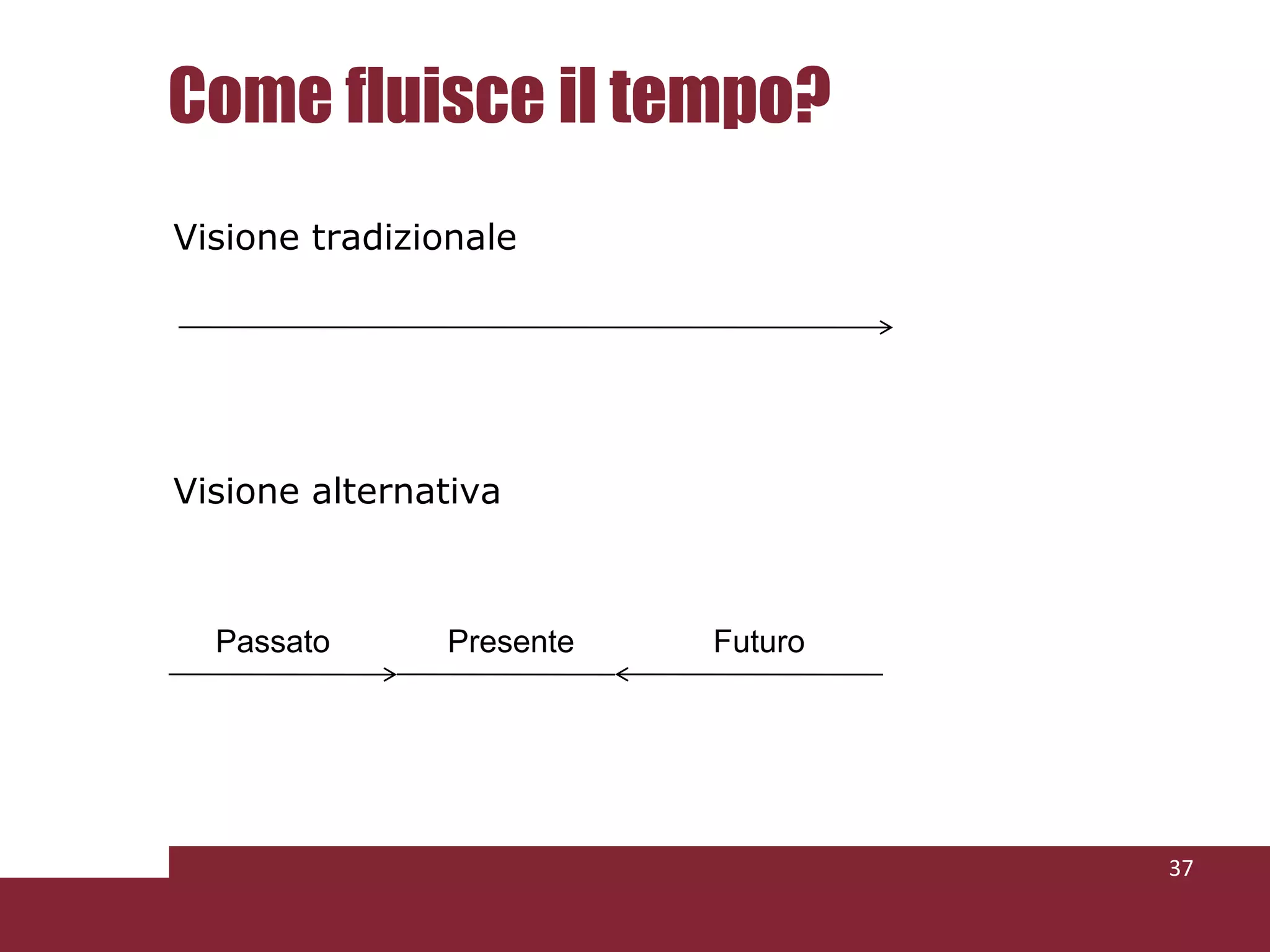 Le 5 forze di Micheal PorterAnalisi intensità competitiva di un mercato e sua profittabilitàMinaccia di nuovi concorrentiIntensità competizioneMinaccia prodotti sostitutiviPotere d’acquisto dei clientiPotere d’acquisto dei fornitori