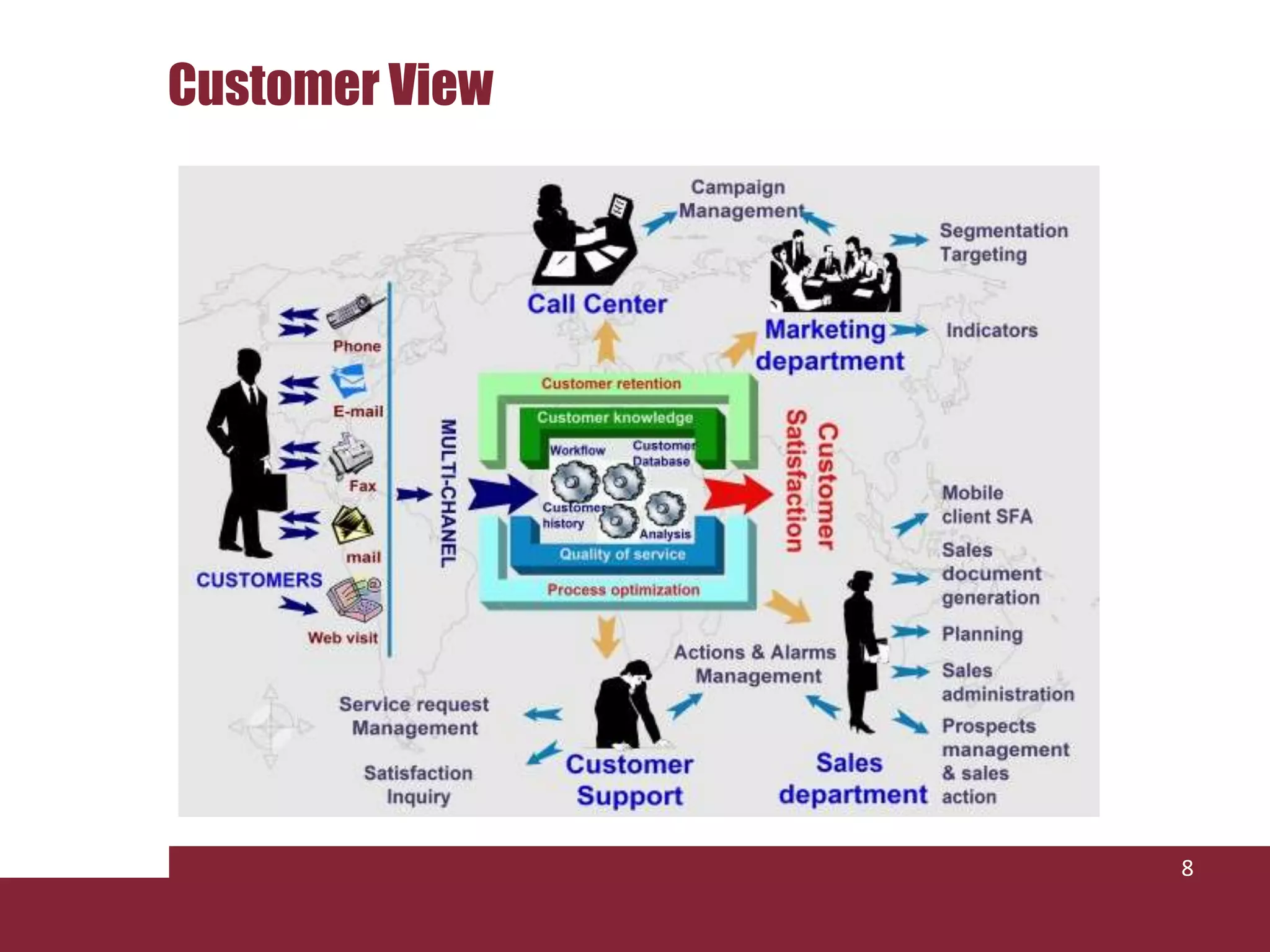 Customer View8