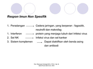 Respon Imun Non Spesifik

1. Peradangan           Cedera jaringan, yang berperan : fagositik,
                        neutrofil dan makrofag
1. Interferon           protein yang menjaga tubuh dari Infeksi virus
2. Sel NK               Infeksi virus dan sel kanker
3. Sistem komplemen                     Dapat diaktifkan oleh benda asing
                                        dan antibodi




                      Dra. Retnosari Andrajati M.S., Ph.D., Apt. &
                             Santi Purna Sari S.Si., M.Si
 