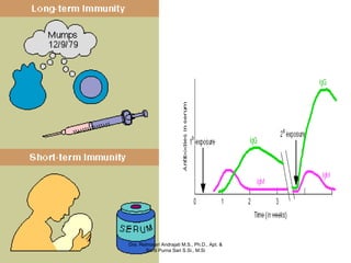 Dra. Retnosari Andrajati M.S., Ph.D., Apt. &
       Santi Purna Sari S.Si., M.Si
 