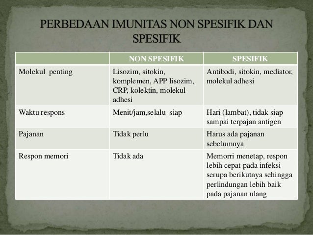 Sistem Imun Spesifik