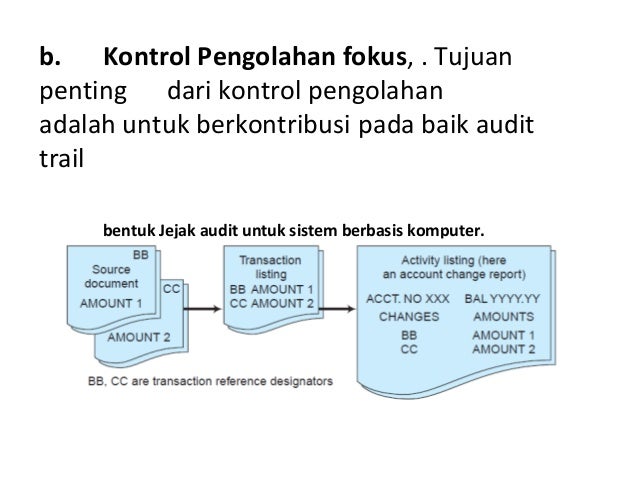 Sistem informasi akuntansi