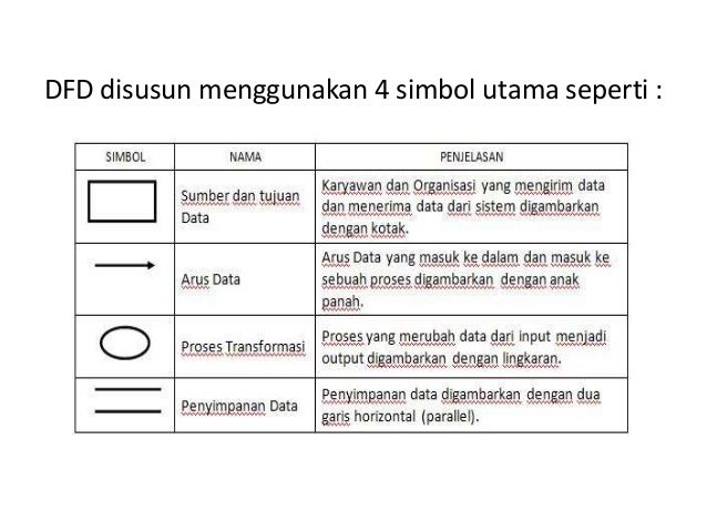 Hasil gambar untuk simbol diagram arus data