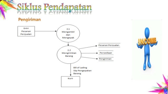 Sistem Informasi Akuntansi Pada Holland Bakery