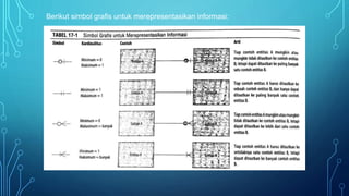 Berikut simbol grafis untuk merepresentasikan informasi:
 