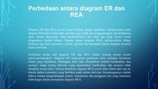 Perbedaan antara diagram ER dan
REA
Diagram ER dan REA sevara visual berbeda sangat signifikan. Entitas-entitas pada
diagram ER hanya terdiri dari satu klas saja (tidak ada penggolongan), dan kedekatan
antar entitas ditentukan oleh kardinalitasnya dan oleh apa yang secara visual
diagramnya mudah dibaca. Namun dalam diagram REA, entitas-entitas dibagi
kedalam tiga klas (resources, events, agents) dan konstelasi dalam diagram tersebut
diatur oleh klas.
Perbedaan kedua dari diagram ER dan REA adalah tentang urutan events
(aktivitas/transaksi). Diagram ER menyajikan gambaran statis terhadap fenomena
bisnis yang mendasari. Hubungan antar data ditunjukkan melalui kardinalitas dan
asosiasi, tetapi urutan aktivitas yang menentukan kardinalitas dan asosiasi tidak
disajikan secara jelas. Namun demikian, diagram REA secara khas diatur dari atas ke
bawah dalam konstelasi yang berfokus pada urutan aktivitas. Keuntungannya adalah
bahwa selama pengembangan sistem, manajemen dan pengguna lain yang nonteknis
lebih bagus dalam memahami diagram REA.
 
