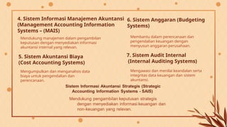 Sistem Informasi Akuntansi (SIA)_Kel 1.pptx