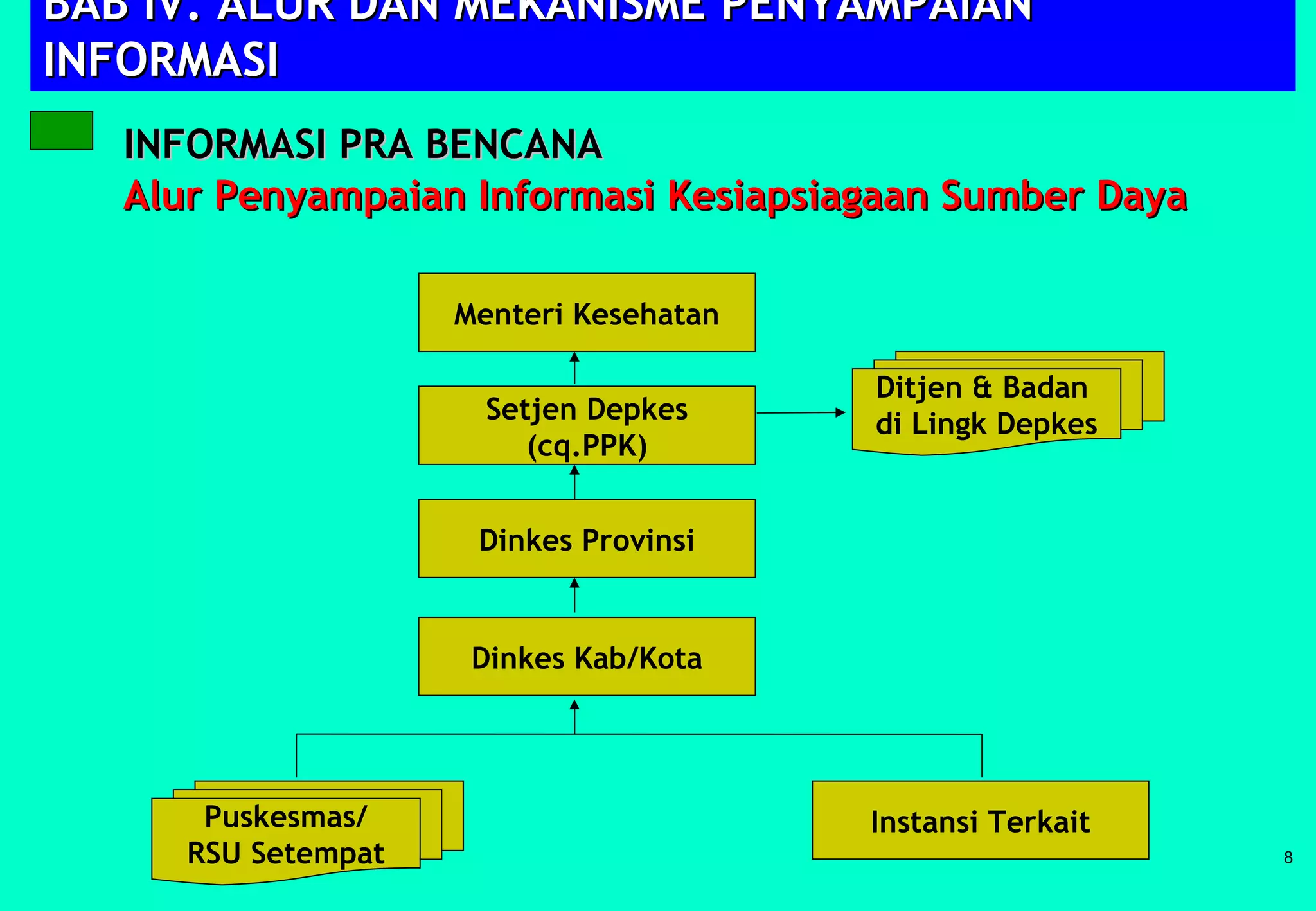 Sistem informasi bencana | PPT