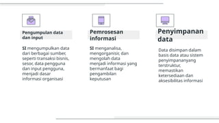 SISTEM INFORMASI DALAM ORGANISASI 1.pptx