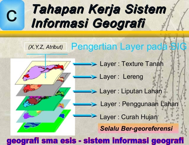 Sistem informasi geografi