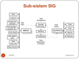 Sub-sistem SIG




3   doktafia                    10-Mar-2012
 