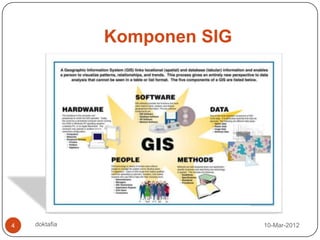 Komponen SIG




4   doktafia                  10-Mar-2012
 