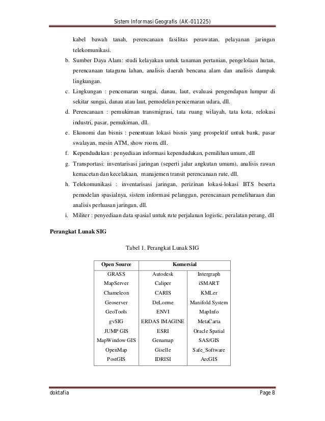 Sistem Informasi Geografis 1