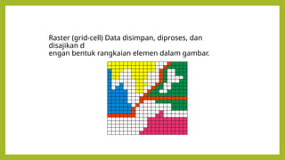 materi perkuliahan SISTEM INFORMASI GEOGRAFIS | PPTX