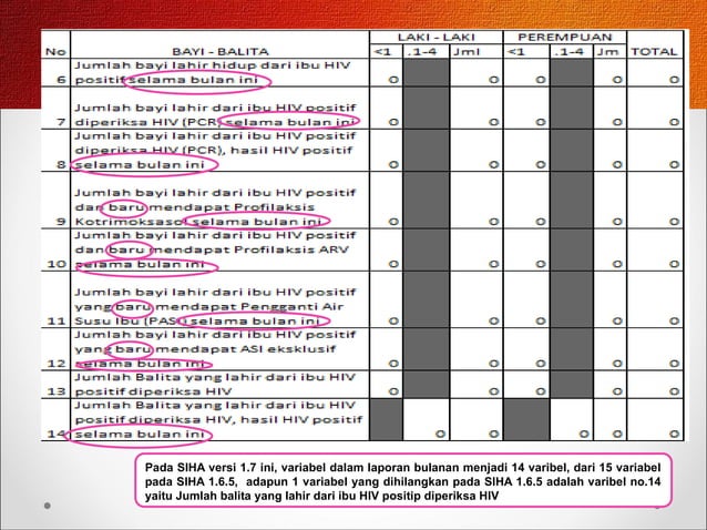 SISTEM INFORMASI HIV AIDS DAN IMS_SIHA.pptx