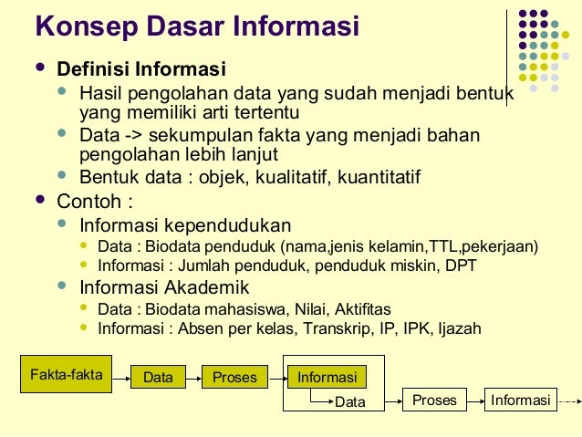 Sistem Informasi Manajemen