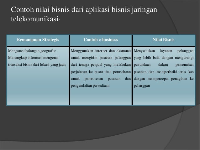 Sistem informasi manajemen