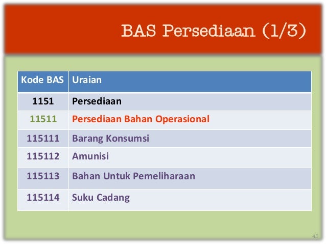 Contoh Berita Acara Hibah Barang - Zentoh