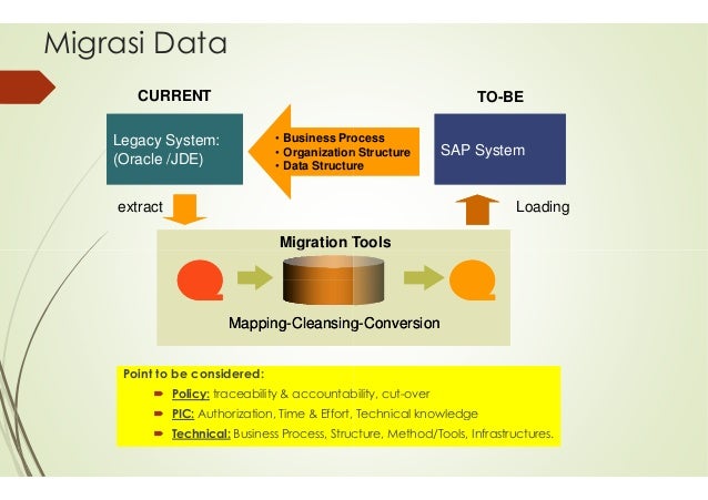 Jde data conversion strategy