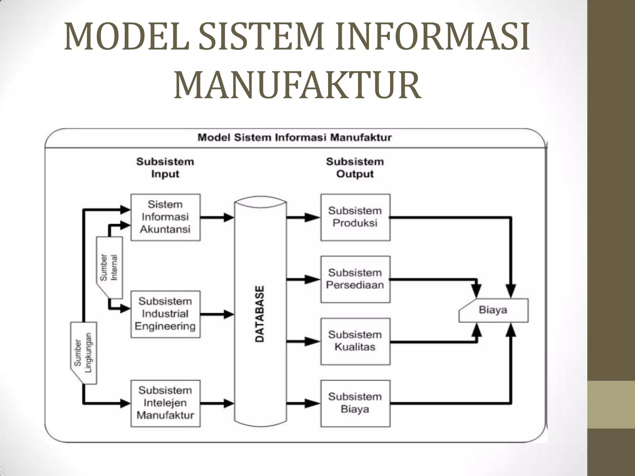 MODEL SISTEM INFORMASI
    MANUFAKTUR
 