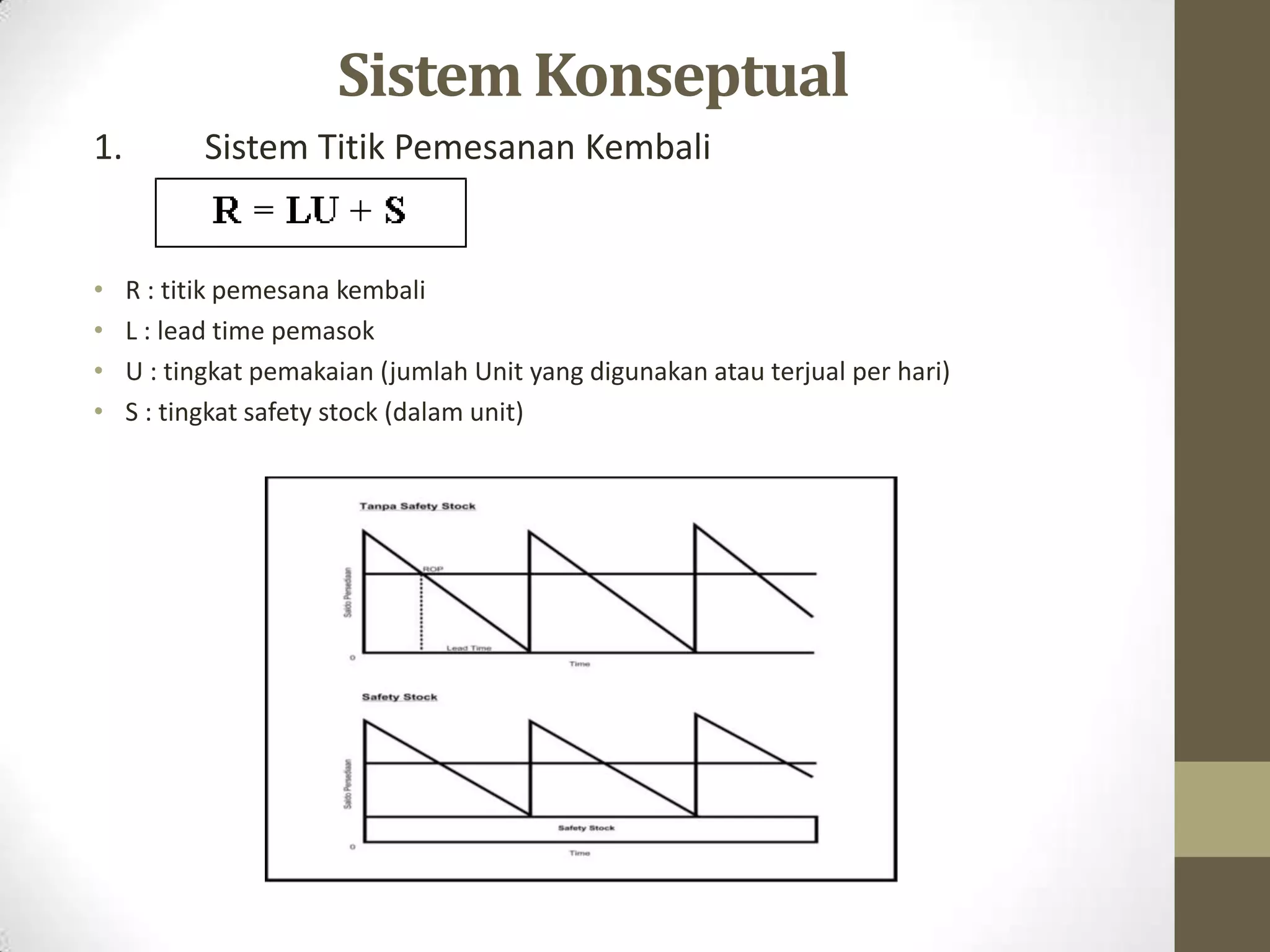Sistem Konseptual
1.         Sistem Titik Pemesanan Kembali


•    R : titik pemesana kembali
•    L : lead time pemasok
•    U : tingkat pemakaian (jumlah Unit yang digunakan atau terjual per hari)
•    S : tingkat safety stock (dalam unit)
 