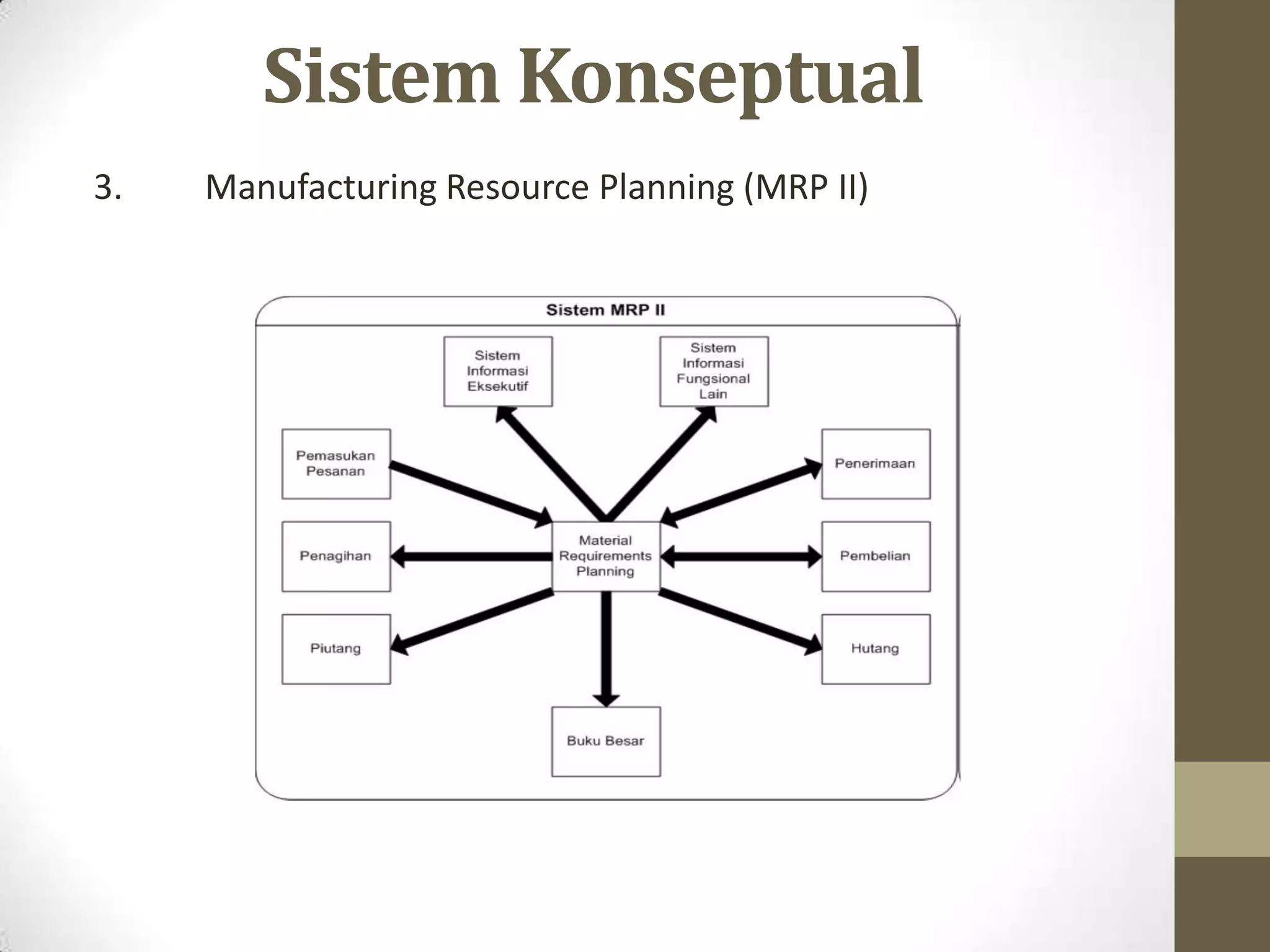 Sistem Konseptual
3.   Manufacturing Resource Planning (MRP II)
 
