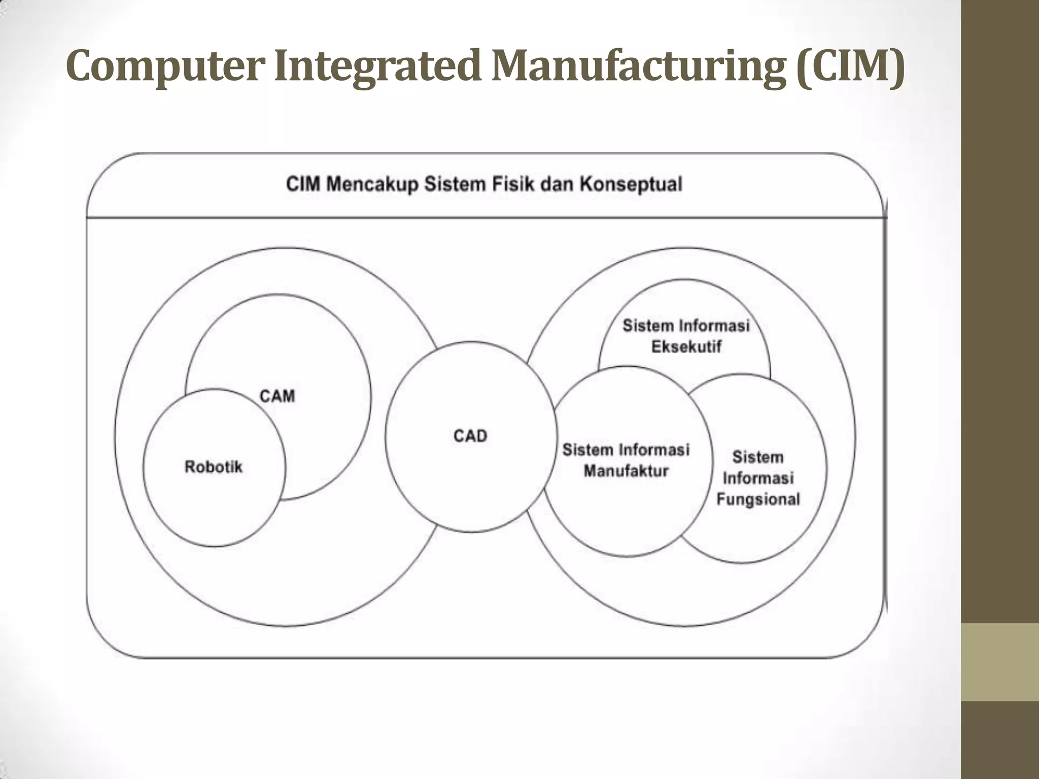 Computer Integrated Manufacturing (CIM)
 