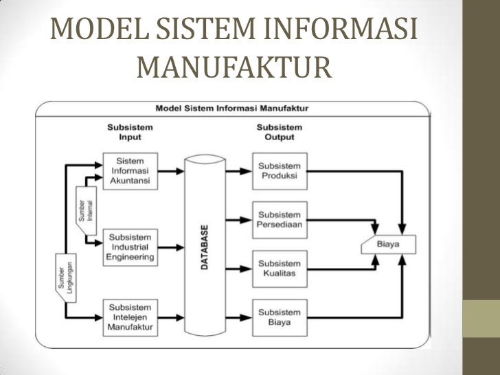  Sistem  informasi manufaktur