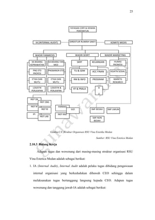 25
Gambar2.6 Struktur Organisasi RSU Vina Estetika Medan
Sumber: RSU Vina Estetica Medan
2.10.3 Bidang Kerja
Adapun tugas dan wewenang dari masing-masing struktur organisasi RSU
Vina Estetica Medan adalah sebagai berikut:
1. IA (Internal Audit), Internal Audit adalah pelaku tugas dibidang pengawasan
internal organisasi yang berkedudukan dibawah CEO sehingga dalam
melaksanakan tugas bertanggung langsung kepada CEO. Adapun tugas
wewenang dan tanggung jawab IA adalah sebagai berikut:
YAYASAN CORY & DEWAN
PENYANTUN
KOMITE MEDISDIREKTUR RUMAH SAKITIA (INTERNAL AUDIT)
WADIR YANMEDIS WADIR MARKETINGWADIR SEKRT
KA BIDANG
KEPRAWATAN
KA BIDANG YAN
MED
KEUANGANSKRT
ADM
HUMAS
PROMOSI
PNGBANGN STD
PROGRAM
ACC FINAN
RT & PRALA
RM & INFO
TU & SDM
ETIKA DAN
MUTU
LOGISTIK &
PERLKAPAN
PNG STD
PROFESI
ETIKA DAN
MUTU
LOGISTIK
PERLKAPAN
B
U
D
KGIATN SOSIAL
MARKTG
RESEARCH
INST OK
INST RI
IPI
INST OBG
INST RI
INST LAB
FARMASI
INST RAD
GIZI SMF BEDAH
SMF NON
BEDAH
SMF UMUM
 