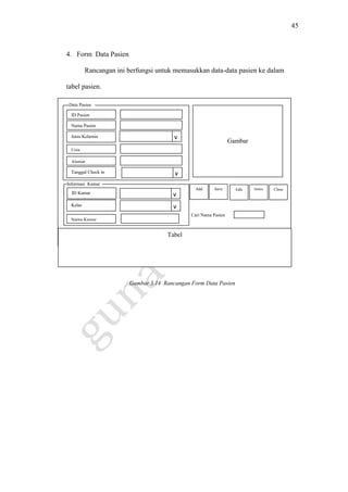 45
4. Form Data Pasien
Rancangan ini berfungsi untuk memasukkan data-data pasien ke dalam
tabel pasien.
Gambar 3.14 Rancangan Form Data Pasien
ID Pasien
Nama Pasien
Jenis Kelamin
Gambar
Alamat
Tabel
v
Tanggal Check in v
Data Pasien
Usia
Nama Kamar
ID Kamar v
Kelas v
Informasi Kamar
Add Save Edit Delete Close
Cari Nama Pasien
 