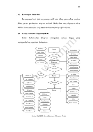 49
3.3 Rancangan Basis Data
Perancangan basis data merupakan salah satu tahap yang paling penting
dalam proses pembuatan program aplikasi. Basis data yang digunakan oleh
penulis adalah basis data yang dibuat melalui Microsoft Office Access.
3.4 Entity Relational Diagram (ERD)
Entity Relationship Diagram merupakan sebuah bagan yang
menggambarkan organisasi dari system.
Gambar 3.20 ERD Sistem Informasi Pelayanan Pasien
Melakukan
Diagnosa
Input Data
Dokter
Transaksi Membayar Pasien
Kamar
Menempati
ID Dokter
Nama Dokter
Spesialis
Alamat
No. Telepon
Tgl. Check Out
No. Transaksi
ID Pasien
Nama Pasien
ID Kamar
Tgl. Check In
Biaya Kamar
Biaya Diagnosa
Total Biaya
Nama Ruangan
ID Kamar
Kelas
Kapasitas
Harga
Fasilitas
Nama Ruangan
No. Diagnosa
ID Pasien
ID Dokter
Status Diagnosa
Nama Pasien
Nama Dokter
Biaya Diagnosa
ID Kamar
ID Pasien
Nama Pasien
Jenis Kelamin
Alamat
Tgl. Check In
Usia
Kelas
Nama Ruangan
 