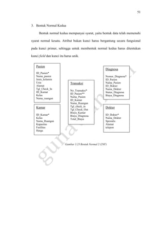 51
3. Bentuk Normal Kedua
Bentuk normal kedua mempunyai syarat, yaitu bentuk data telah memenuhi
syarat normal kesatu. Atribut bukan kunci harus bergantung secara fungsional
pada kunci primer, sehingga untuk membentuk normal kedua harus ditentukan
kunci field dan kunci itu harus unik.
Gambar 3.23 Bentuk Normal 2 (2NF)
Dokter
ID_Dokter*
Nama_Dokter
Spesialis
Alamat
telepon
Pasien
ID_Pasien*
Nama_pasien
Jenis_kelamin
Usia
Alamat
Tgl_Check_In
ID_Kamar
Kelas
Nama_ruangan
Diagnosa
Nomor_Diagnosa*
ID_Pasien
Nama_Pasien
ID_Dokter
Nama_Dokter
Status_Diagnosa
Biaya_Diagnosa
Kamar
ID_Kamar*
Kelas
Nama_Ruangan
Kapasitas
Fasilitas
Harga
Transaksi
No_Transaksi*
ID_Pasien**
Nama_Pasien
ID_Kamar
Nama_Ruangan
Tgl_check_in
Tgl_Check_Out
Biaya_Kamar
Biaya_Diagnosa
Total_Biaya
 