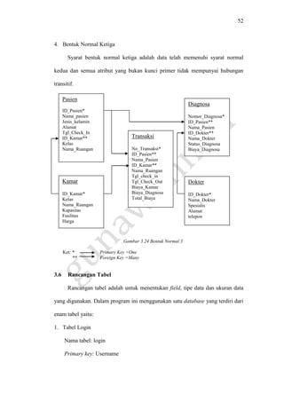 52
4. Bentuk Normal Ketiga
Syarat bentuk normal ketiga adalah data telah memenuhi syarat normal
kedua dan semua atribut yang bukan kunci primer tidak mempunyai hubungan
transitif.
Gambar 3.24 Bentuk Normal 3
Ket: * Primary Key =One
** Foreign Key =Many
3.6 Rancangan Tabel
Rancangan tabel adalah untuk menentukan field, tipe data dan ukuran data
yang digunakan. Dalam program ini menggunakan satu database yang terdiri dari
enam tabel yaitu:
1. Tabel Login
Nama tabel: login
Primary key: Username
Dokter
ID_Dokter*
Nama_Dokter
Spesialis
Alamat
telepon
Pasien
ID_Pasien*
Nama_pasien
Jenis_kelamin
Alamat
Tgl_Check_In
ID_Kamar**
Kelas
Nama_Ruangan
Diagnosa
Nomor_Diagnosa*
ID_Pasien**
Nama_Pasien
ID_Dokter**
Nama_Dokter
Status_Diagnosa
Biaya_Diagnosa
Kamar
ID_Kamar*
Kelas
Nama_Ruangan
Kapasitas
Fasilitas
Harga
Transaksi
No_Transaksi*
ID_Pasien**
Nama_Pasien
ID_Kamar**
Nama_Ruangan
Tgl_check_in
Tgl_Check_Out
Biaya_Kamar
Biaya_Diagnosa
Total_Biaya
 