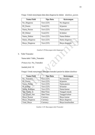 55
Fungs: Untuk menyimpan data-data diagnosa ke dalam database_pasien.
Nama Field Tipe Data Keterangan
No_Diagnosa Text (225) No diagnosa
ID_Pasien Text(225) Id pasien
Nama_Pasien Text (225) Nama pasien
ID_Dokter Text(225) Id dokter
Nama_Dokter Text (225) Nama Dokter
Status_Diagnosa Text (225) Status diagnosa
Biaya_Diagnosa Text (225) Biaya diagnosa
Gambar3.29 Rancangan tabel diagnosa
6. Tabel Transaksi
Nama tabel: Table_Transaksi
Primary key: No_Transaksi
Jumlah field: 10
Fungsi: Untuk menyimpan data-data transaksi pasien ke dalam database
Nama Field Tipe Data Keterangan
No_Transaksi Text (225) No transaksi
ID_Pasien Text (225) Id pasien
Nama_Pasien Text (225) Nama pasien
ID_Kamar Text (225) Id kamar
Nama_Ruangan Text (225) Nama kamar
Tgl_Check_In Date/Time Tanggal masuk
Tgl_Check_Out Date/Time Tanggal keluar
Biaya_Kamar Currency Biaya kamar
Biaya_Diagnosa Currency Biaya diagnosa
Total_Biaya Currency Biaya keseluruhan
Gambar 3.30 Rancangan tabel Transaksi
 