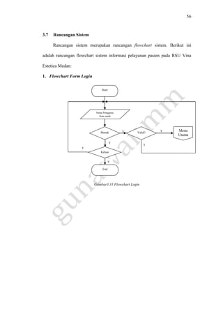56
3.7 Rancangan Sistem
Rancangan sistem merupakan rancangan flowchart sistem. Berikut ini
adalah rancangan flowchart sistem informasi pelayanan pasien pada RSU Vina
Estetica Medan:
1. Flowchart Form Login
Gambar3.31 Flowchart Login
T
T
Y
Y
T
Y
Start
Keluar
End
Nama Pengguna,
Kata sandi
Menu
Utama
Masuk Valid?
 