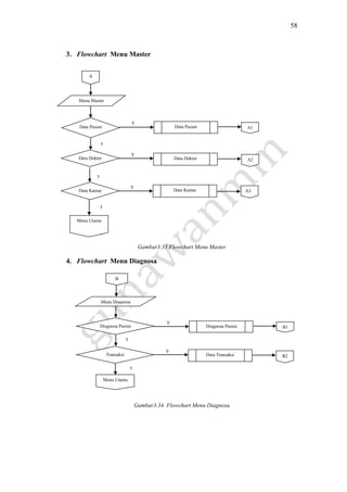 58
3. Flowchart Menu Master
Gambar3.33 Flowchart Menu Master
4. Flowchart Menu Diagnosa
Gambar3.34 Flowchart Menu Diagnosa
T
T
T
Menu Utama
B
Diagnosa Pasien
Y
Diagnosa Pasien B1
Y
Data Transaksi B2Transaksi
Menu Diagnosa
T
T
T
A
Data Pasien
Y
Data Pasien A1
Y
Data Dokter A2Data Dokter
Menu Master
Menu Utama
Data Kamar
Apotik
Y
Data Kamar A3
T
 