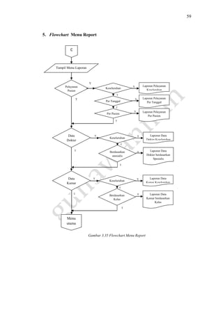 59
5. Flowchart Menu Report
Gambar 3.35 Flowchart Menu Report
T
T
T
T
T
Y
Y
Y
Y
T
Y
T
Y
T
Y
C
Tampil Menu Laporan
Laporan Pelayanan
Per Tanggal
T
Pelayanan
Pasien
Per Tanggal
Per Pasien
Laporan Pelayanan
Per Pasien
Data
Dokter
Y
Keseluruhan
Laporan Pelayanan
Keseluruhan
Y
Keseluruhan
Laporan Data
Dokter Keseluruhan
Berdasarkan
spesialis
Laporan Data
Dokter berdasarkan
Spesialis
Y
Data
Kamar
T
Y
Keseluruhan
Laporan Data
Kamar Keseluruhan
Berdasarkan
Kelas
Laporan Data
Kamar berdasarkan
Kelas
Menu
utama
T
 