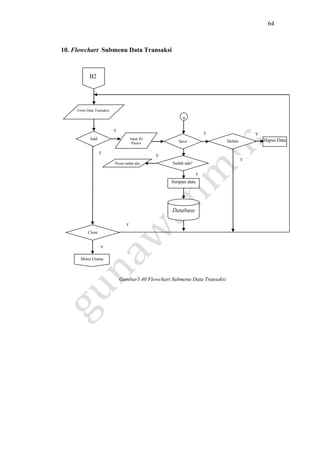 64
10. Flowchart Submenu Data Transaksi
Gambar3.40 Flowchart Submenu Data Transaksi
T
T
Y
Sudah ada?
Apotik
T
Y
Y
Y
Form Data Transaksi
Close
Apotik
Menu Utama
Database
Add
Apotik
Y
T
Input ID
Pasien Save
Apotik
Delete
Apotik
Simpan data
B2
s
Pesan sudah ada
Hapus Data
T
T
 