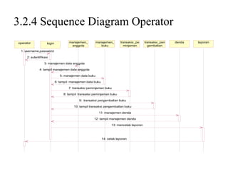 3.2.4 Sequence Diagram Operator
operator            login            manajemen_         manajemen_      transaksi_pe     transaksi_pen   denda   laporan
                                      anggota              buku           minjaman         gembalian
 1: username,password

     2: autentifikasi

                  3: manajemen data anggota

              4: tampil manajemen data anggota

                               5: manajemen data buku

                            6: tampil manajemen data buku

                                    7: transaksi peminjaman buku

                                 8: tampil transaksi peminjaman buku

                                           9: transaksi pengembalian buku

                                        10: tampil transaksi pengembalian buku

                                                         11: manajemen denda

                                                     12: tampil manajemen denda

                                                                  13: mencetak laporan



                                                            14: cetak laporan
 